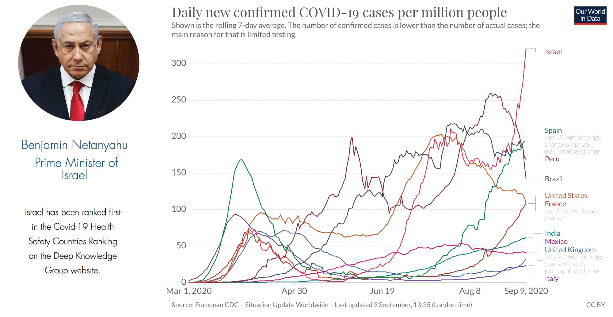 How COVID-19 Rankings Are All Wrong