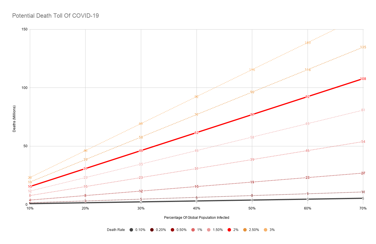 How Many People Will Coronavirus Kill?