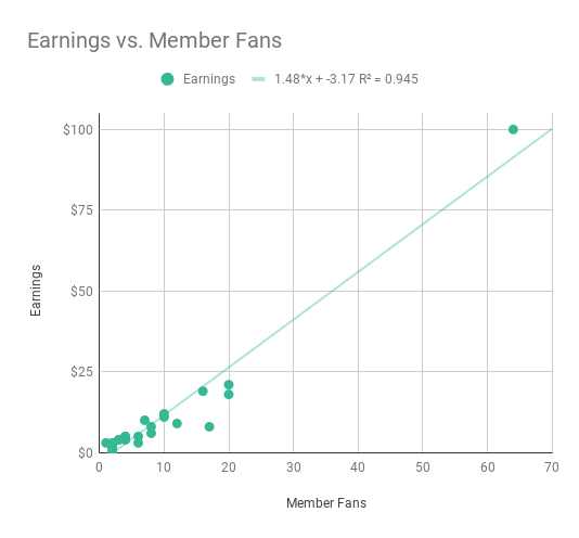 The Only Stat That Matters On Medium