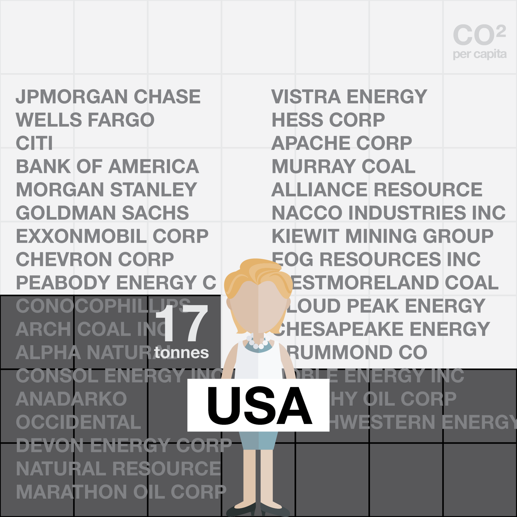 Per Capita Emissions, In One GIF