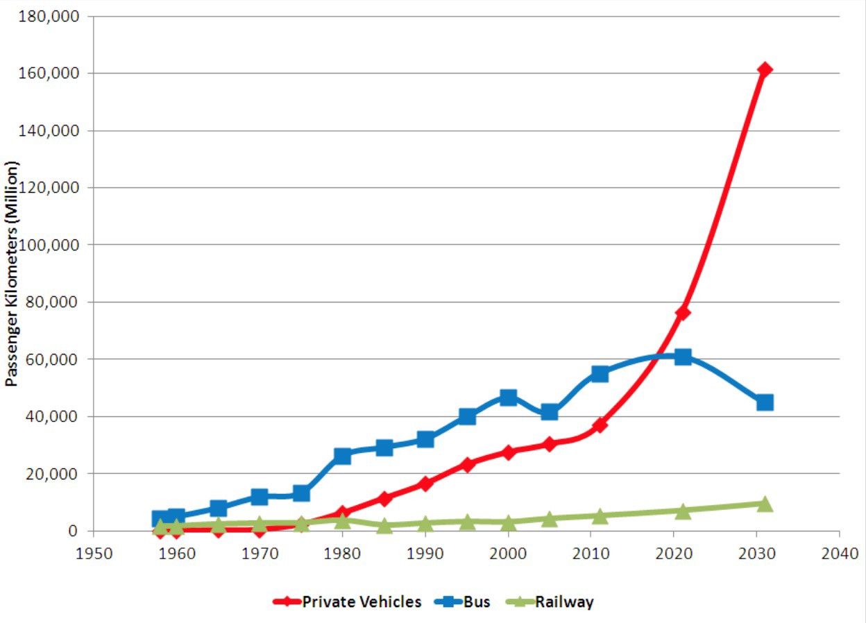 How Sri Lanka Is Not Fixing Its Transport Problem