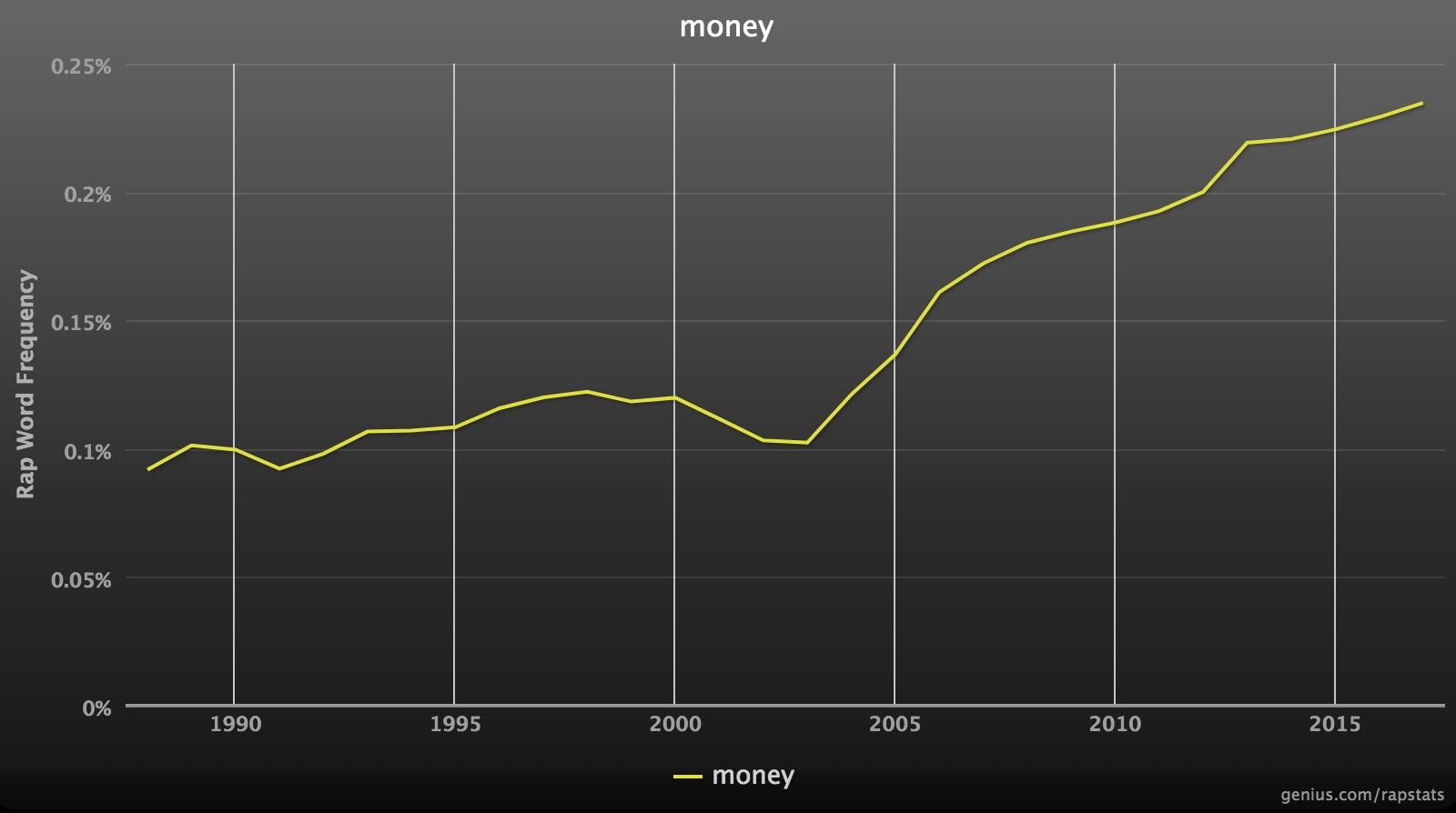 How Rap Became The Soundtrack Of The 1%