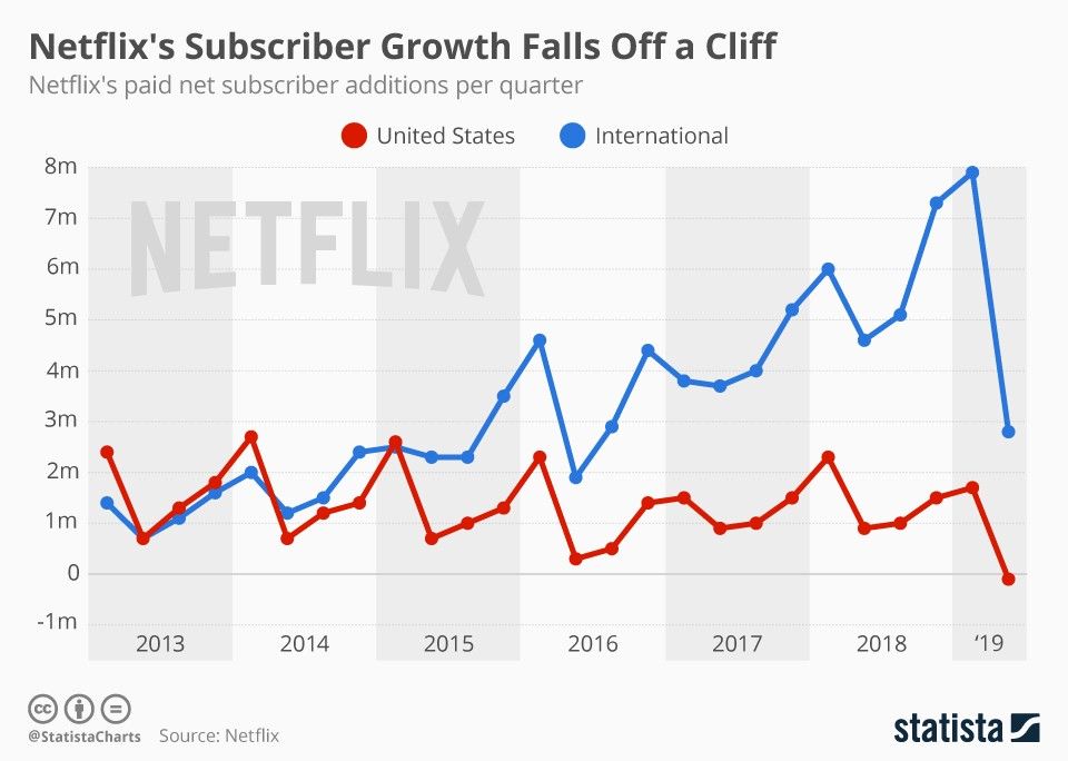 Netflix Has Started A War With Its Suppliers