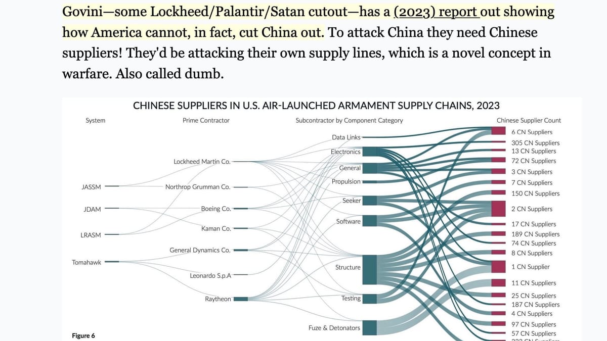 America Is Attacking Its Own Supply Lines